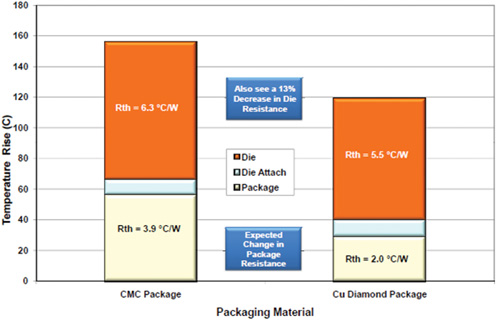 Thermal resistance impacts due to material alterations Thermal resistance impacts due to material alterations